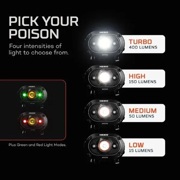 MYCRO 250 Headlamp & Cap-Light
